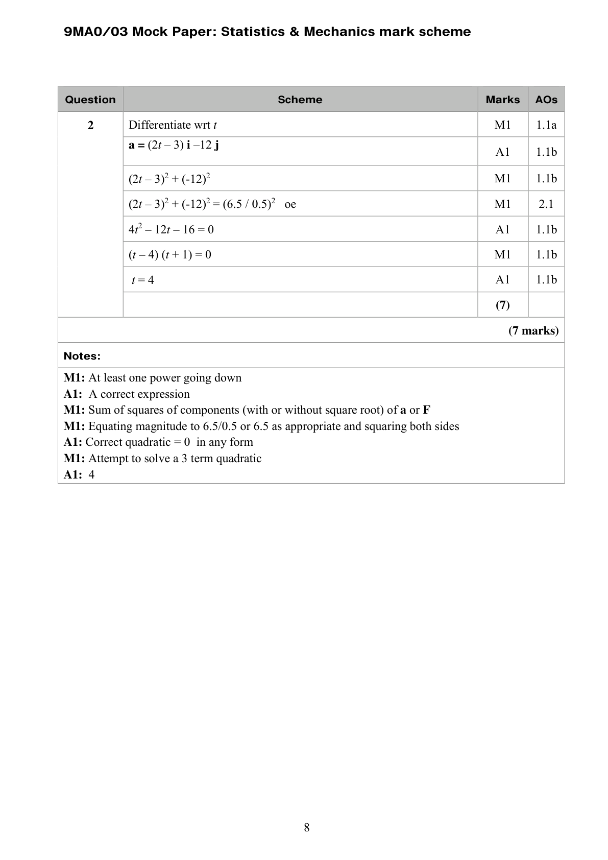 Mark scheme for Q7