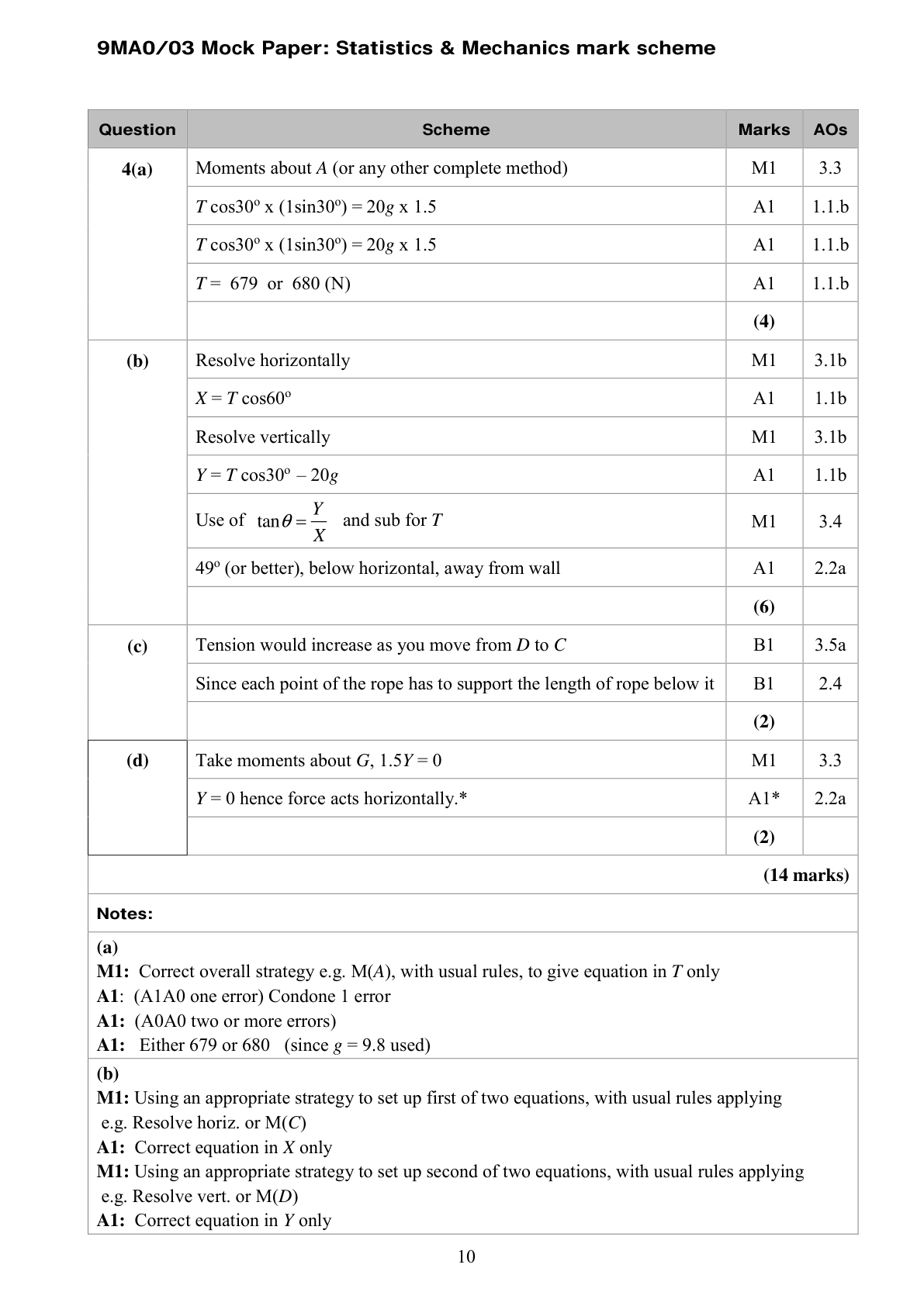 Mark scheme for Q9