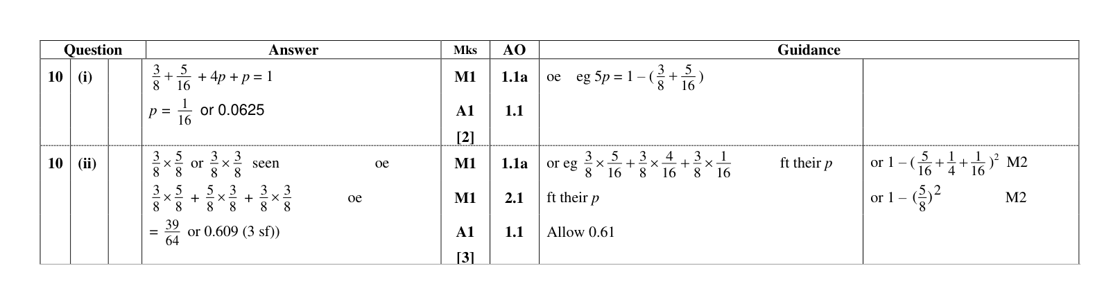 Mark scheme for Q10