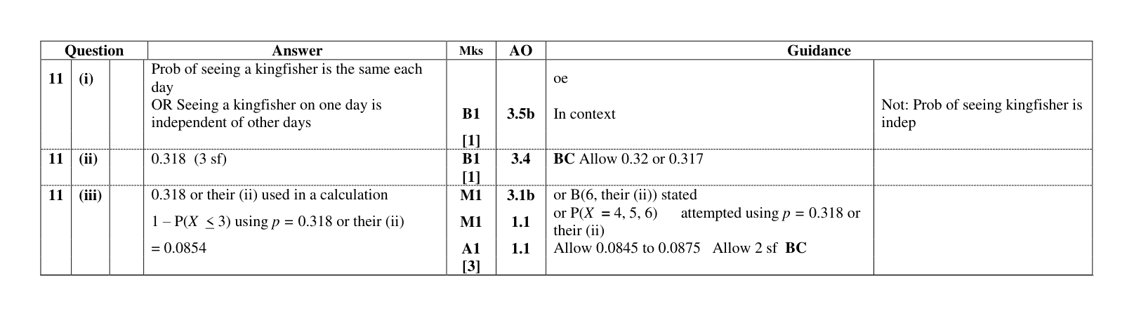 Mark scheme for Q11