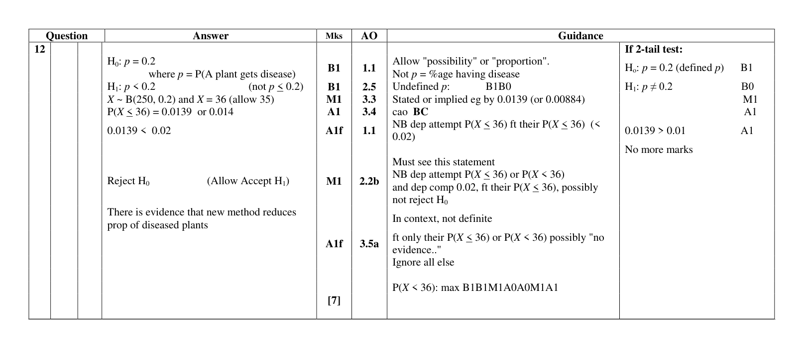 Mark scheme for Q12