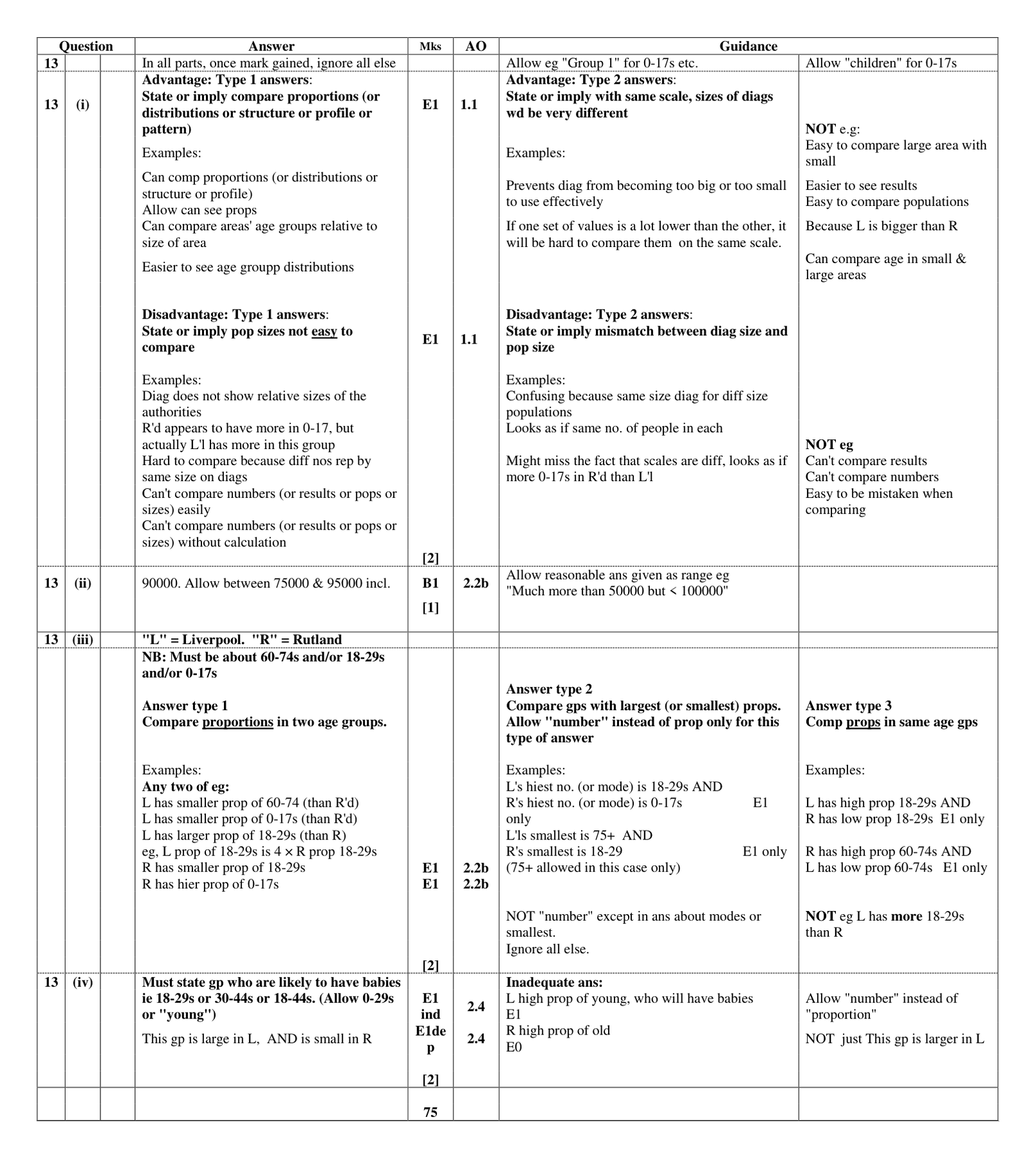 Mark scheme for Q13