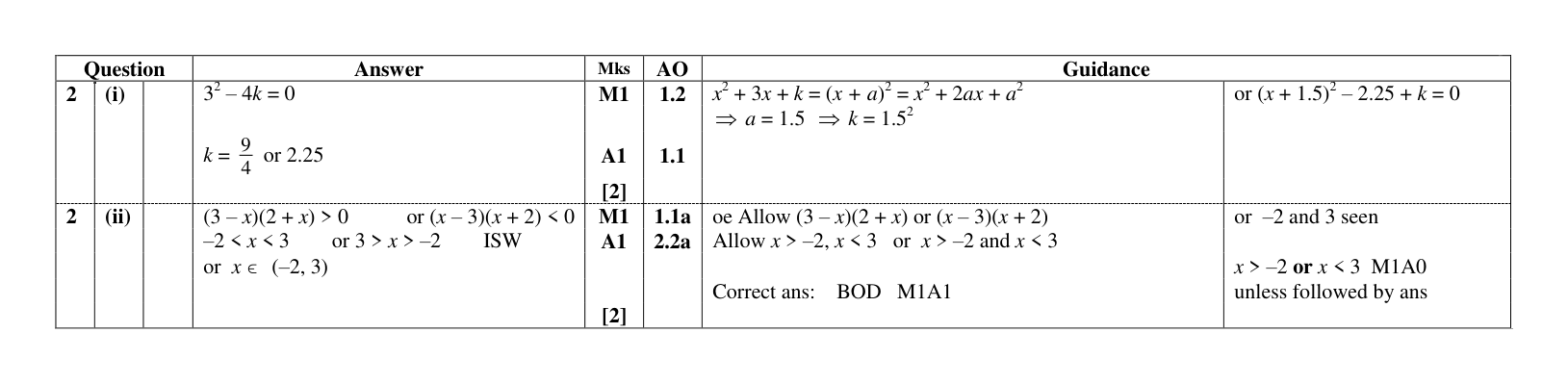 Mark scheme for Q2