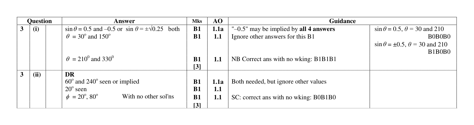Mark scheme for Q3