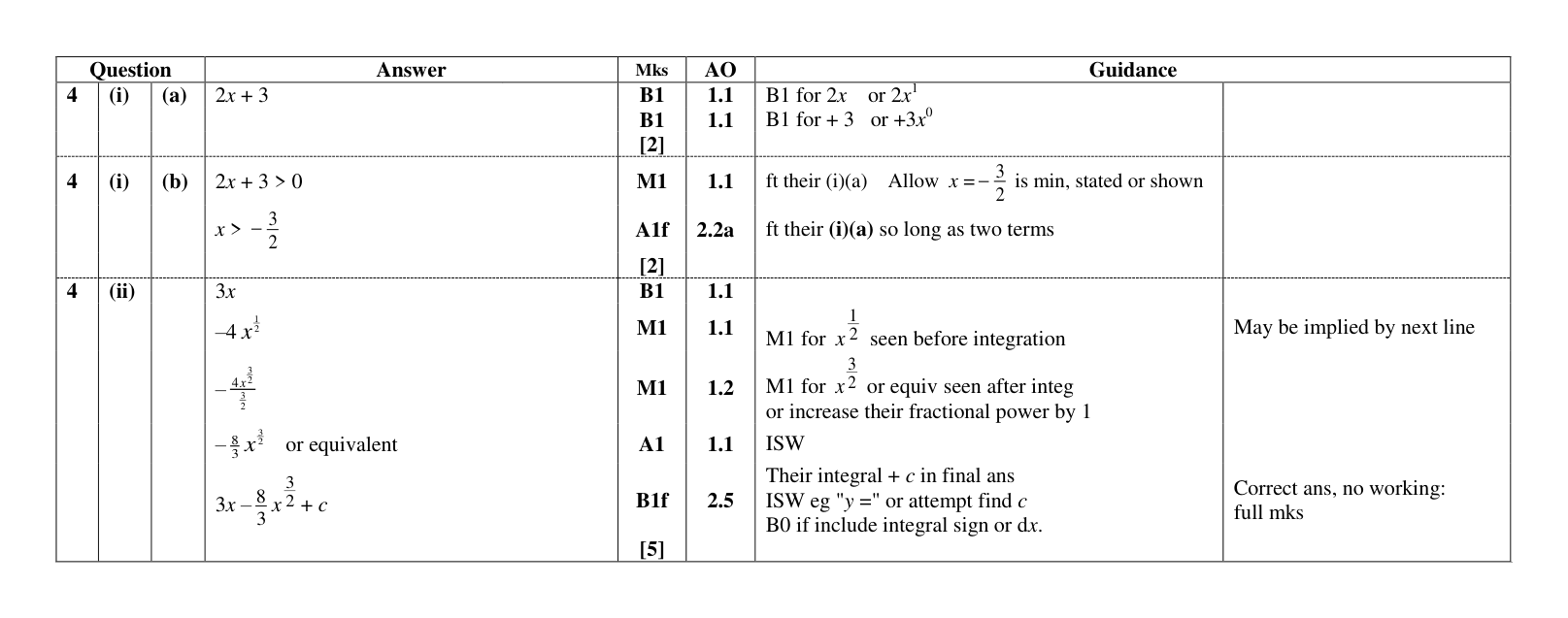 Mark scheme for Q4