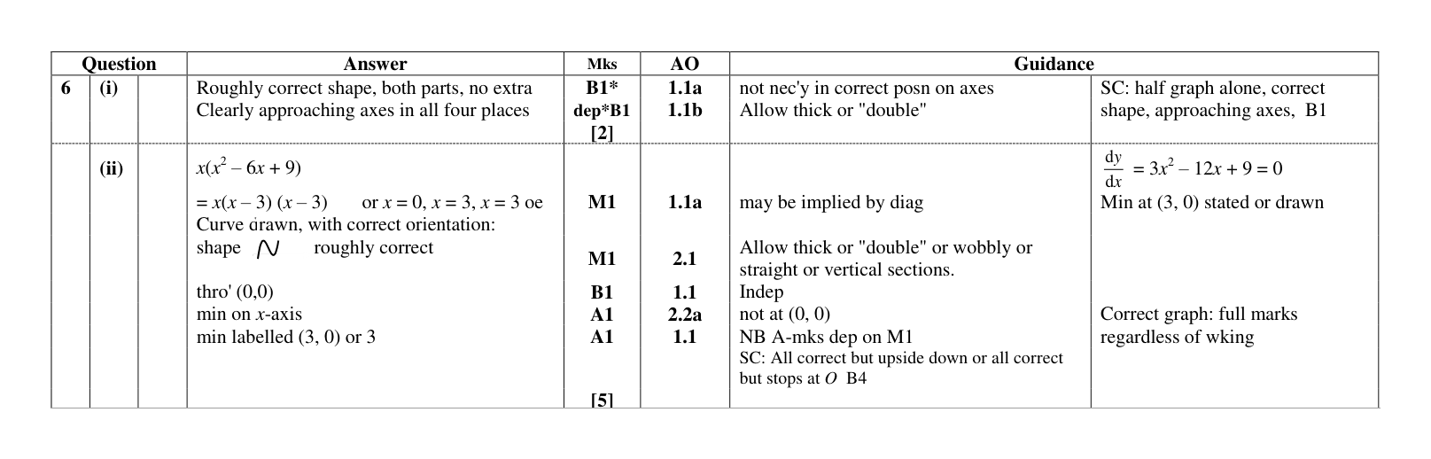 Mark scheme for Q6