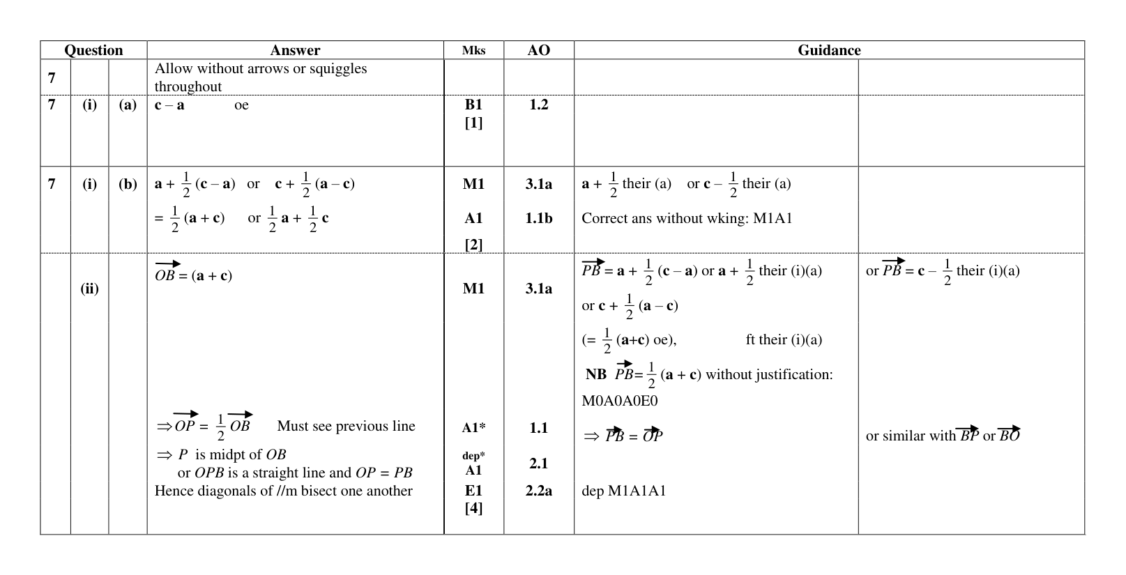 Mark scheme for Q7