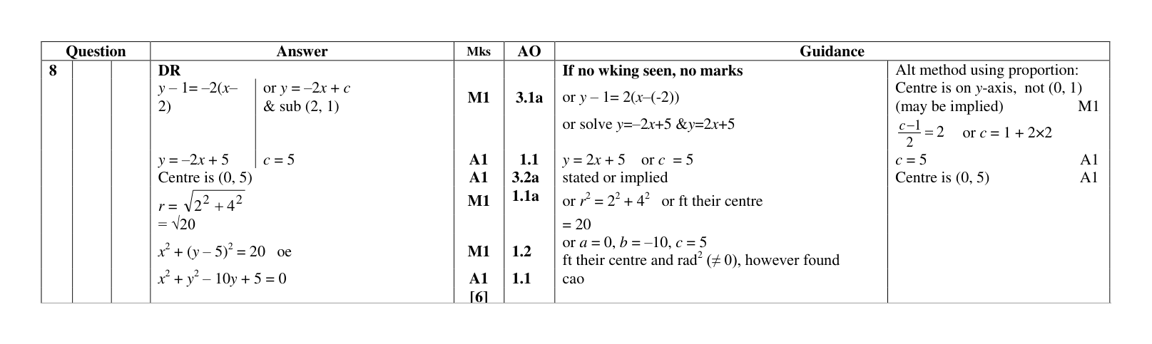 Mark scheme for Q8