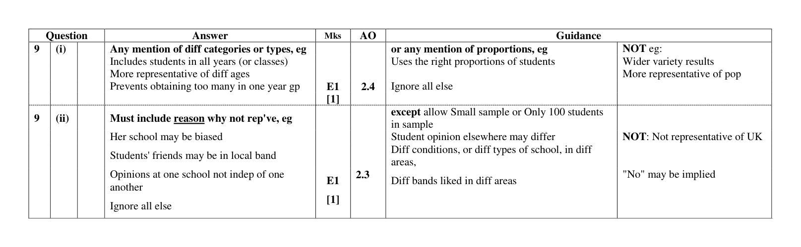 Mark scheme for Q9