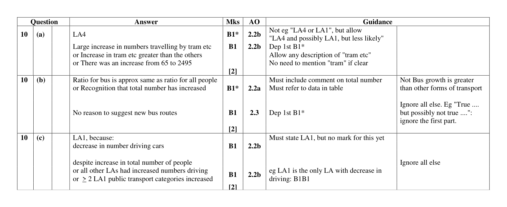 Mark scheme for Q10