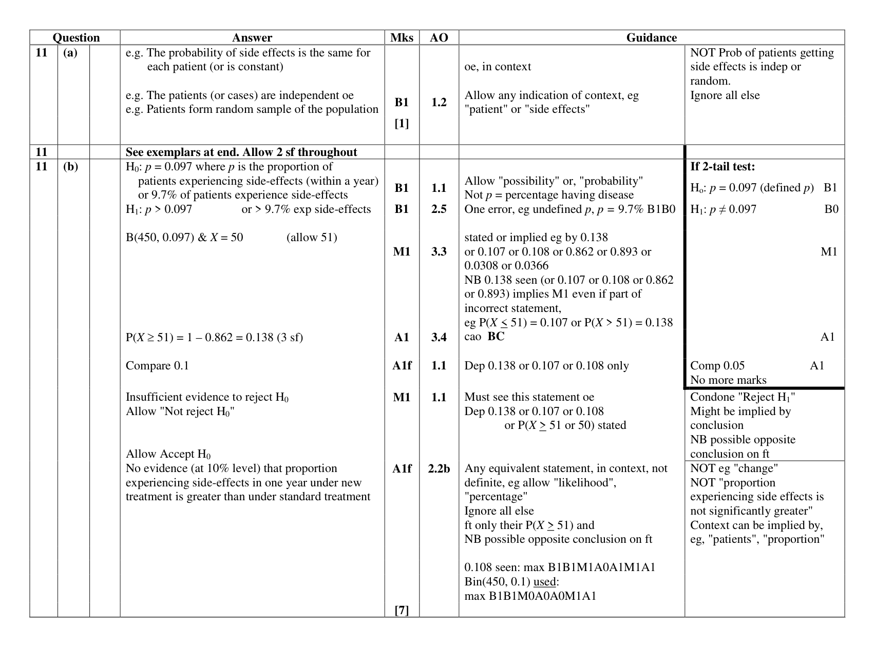 Mark scheme for Q11