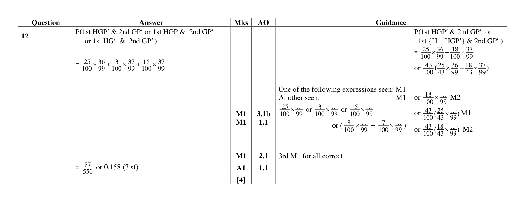 Mark scheme for Q12