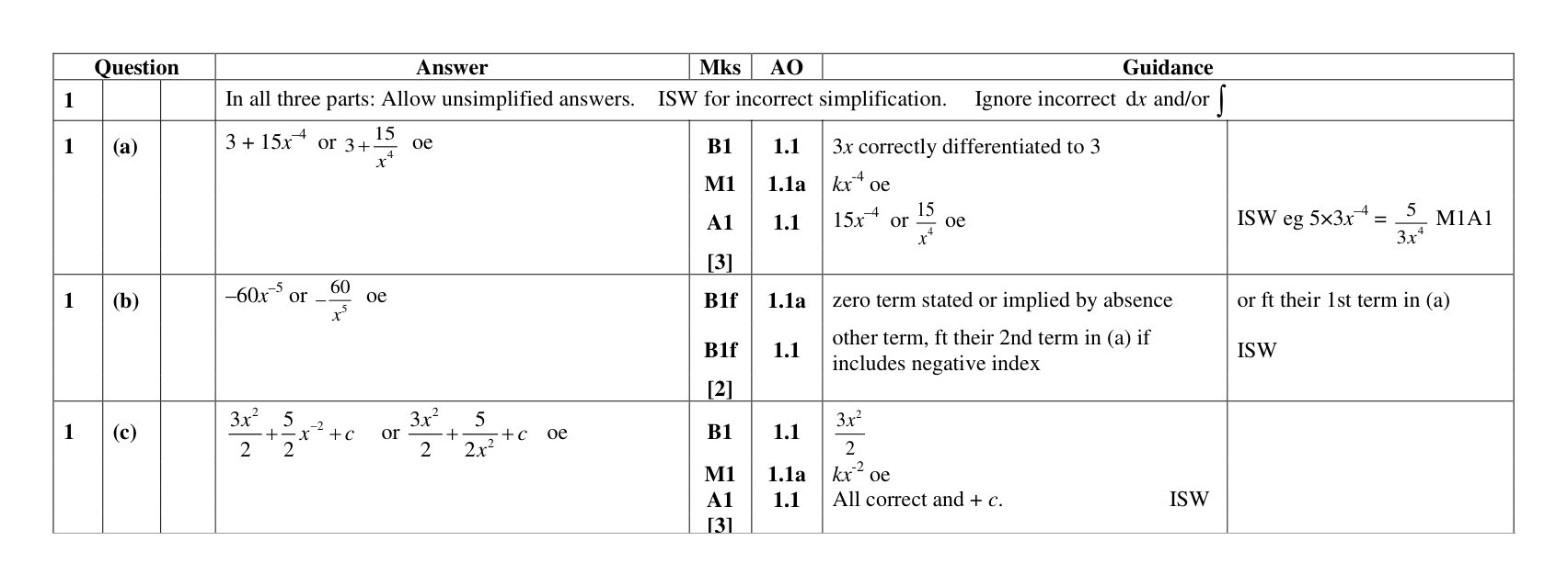 Mark scheme for Q1