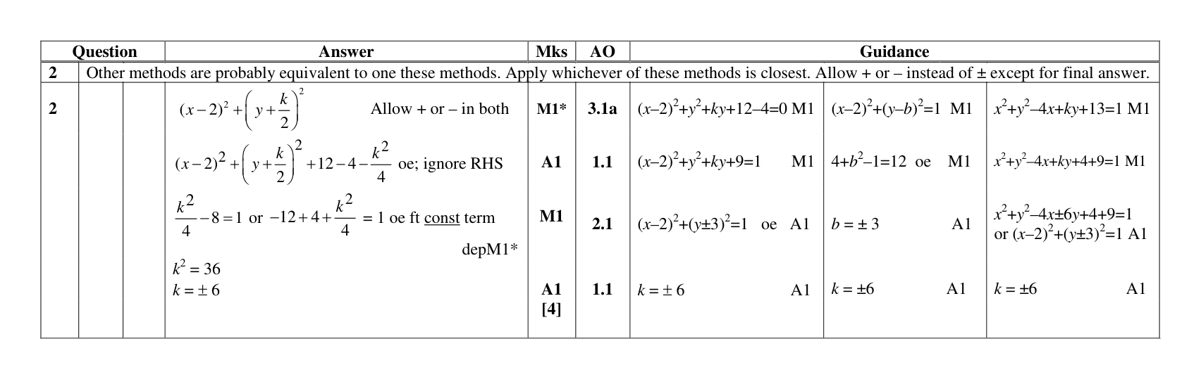 Mark scheme for Q2