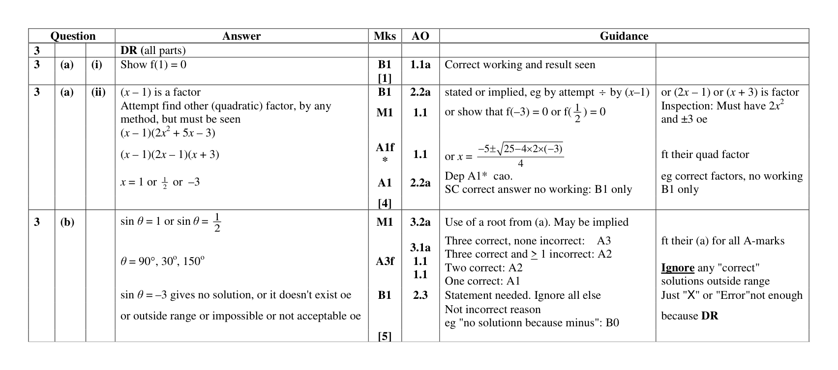 Mark scheme for Q3