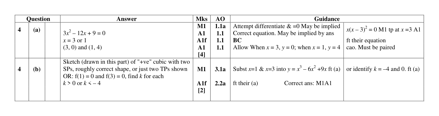 Mark scheme for Q4