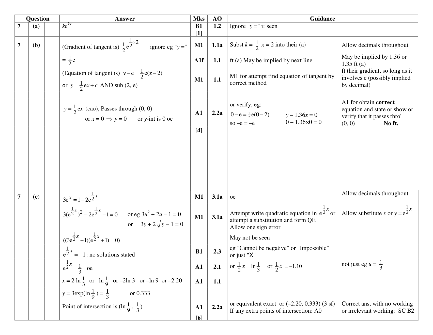 Mark scheme for Q7