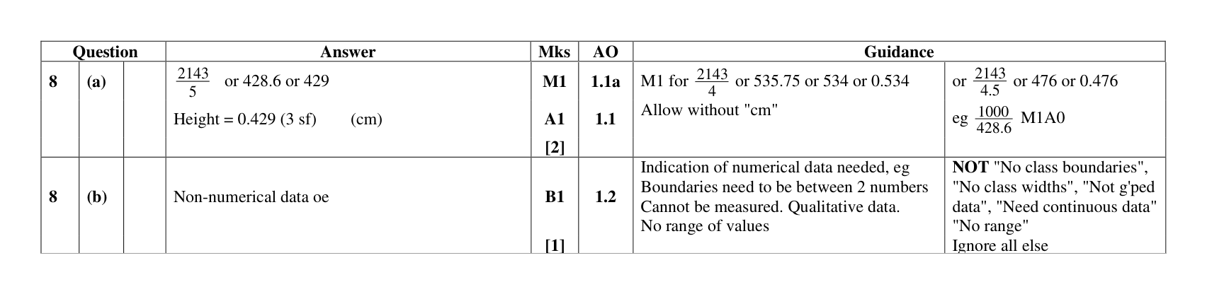 Mark scheme for Q8