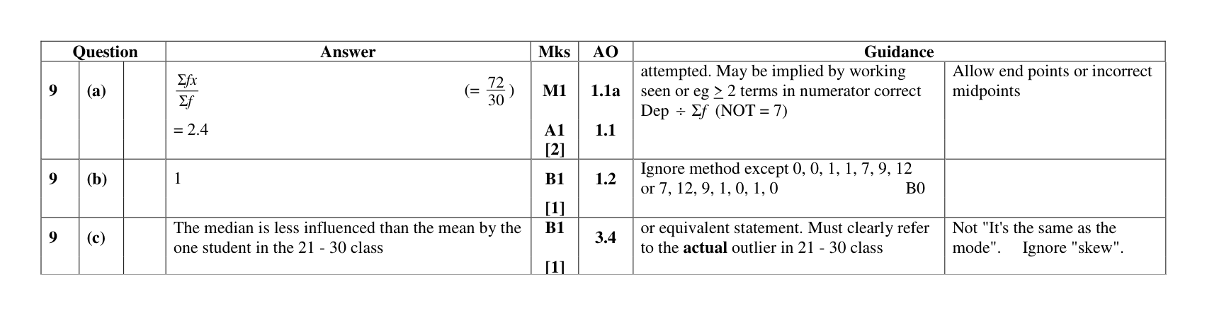 Mark scheme for Q9