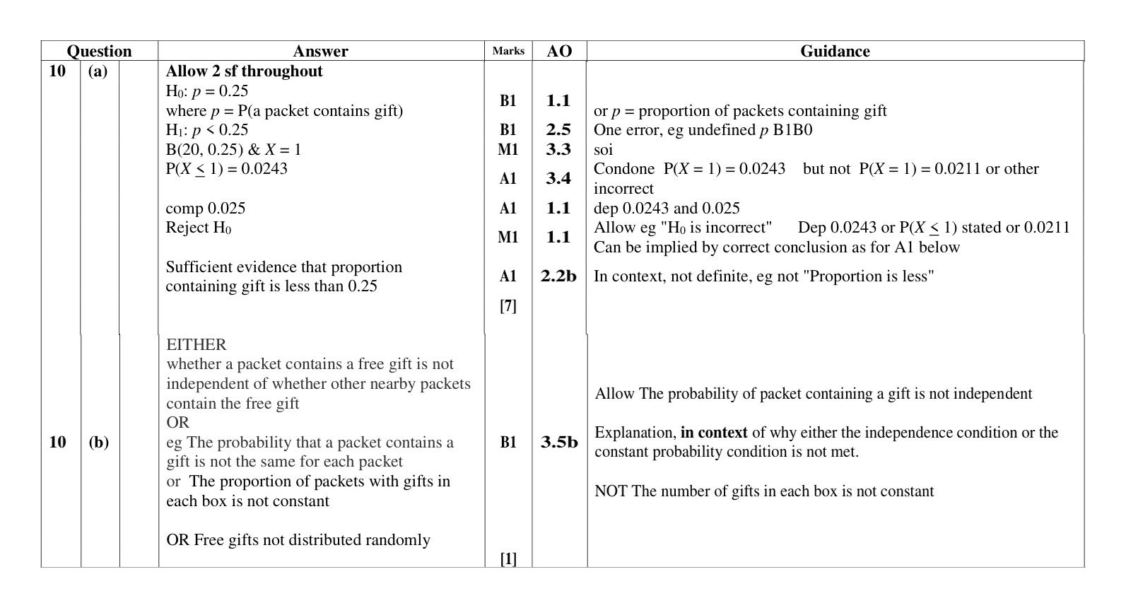 Mark scheme for Q10