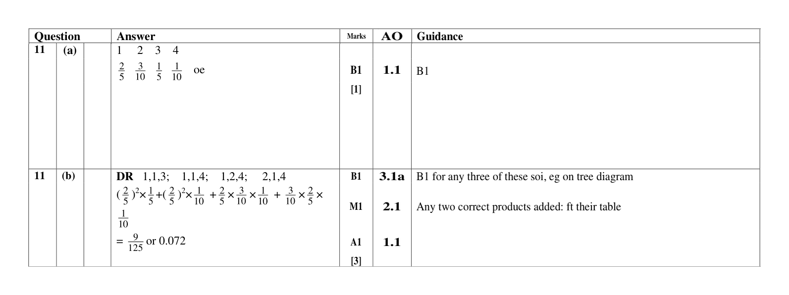 Mark scheme for Q11