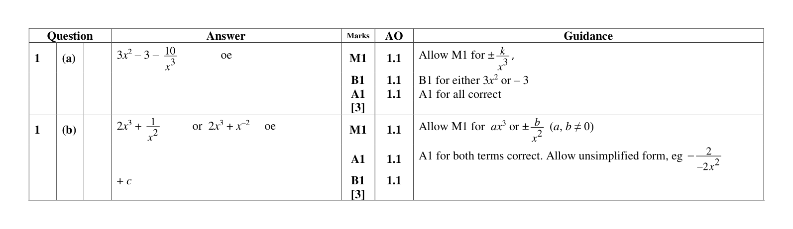 Mark scheme for Q1