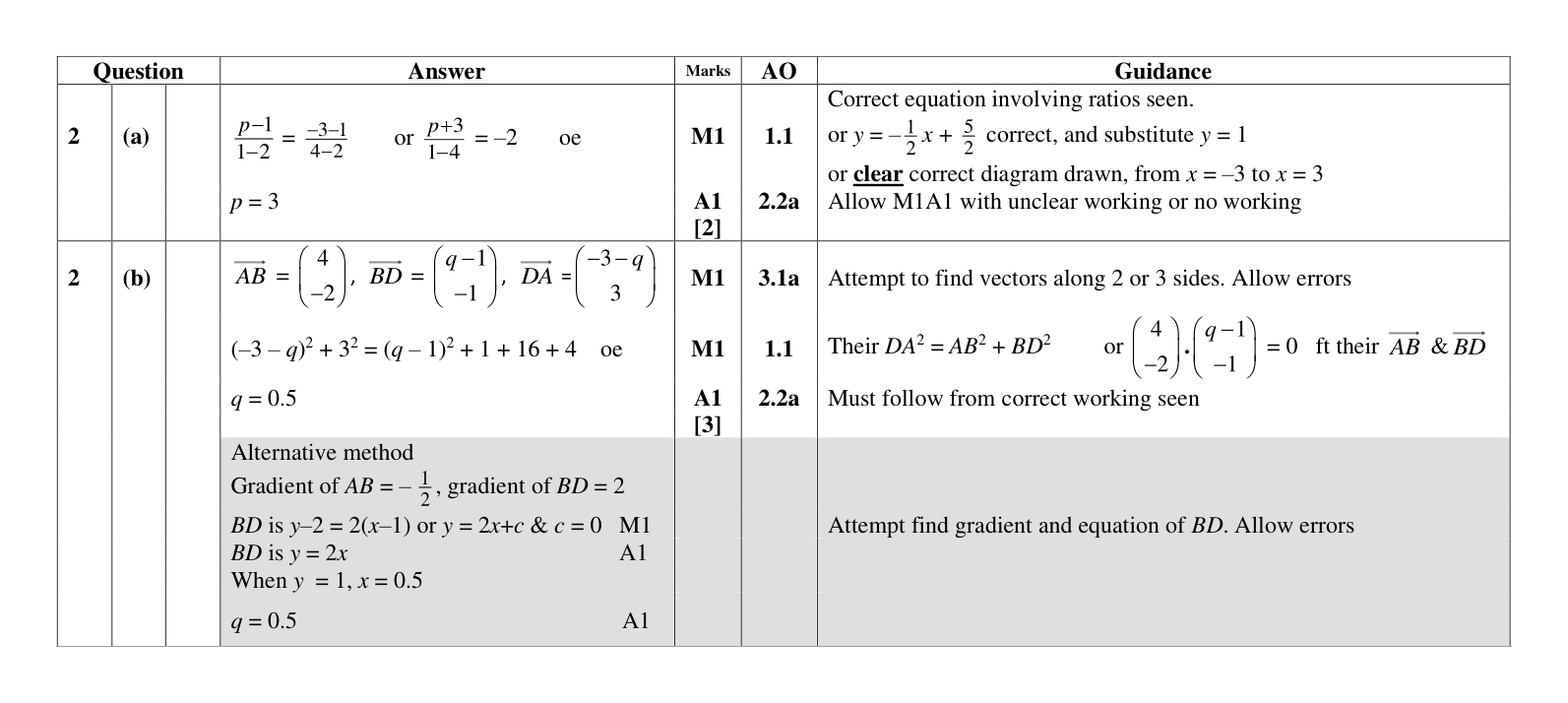 Mark scheme for Q2