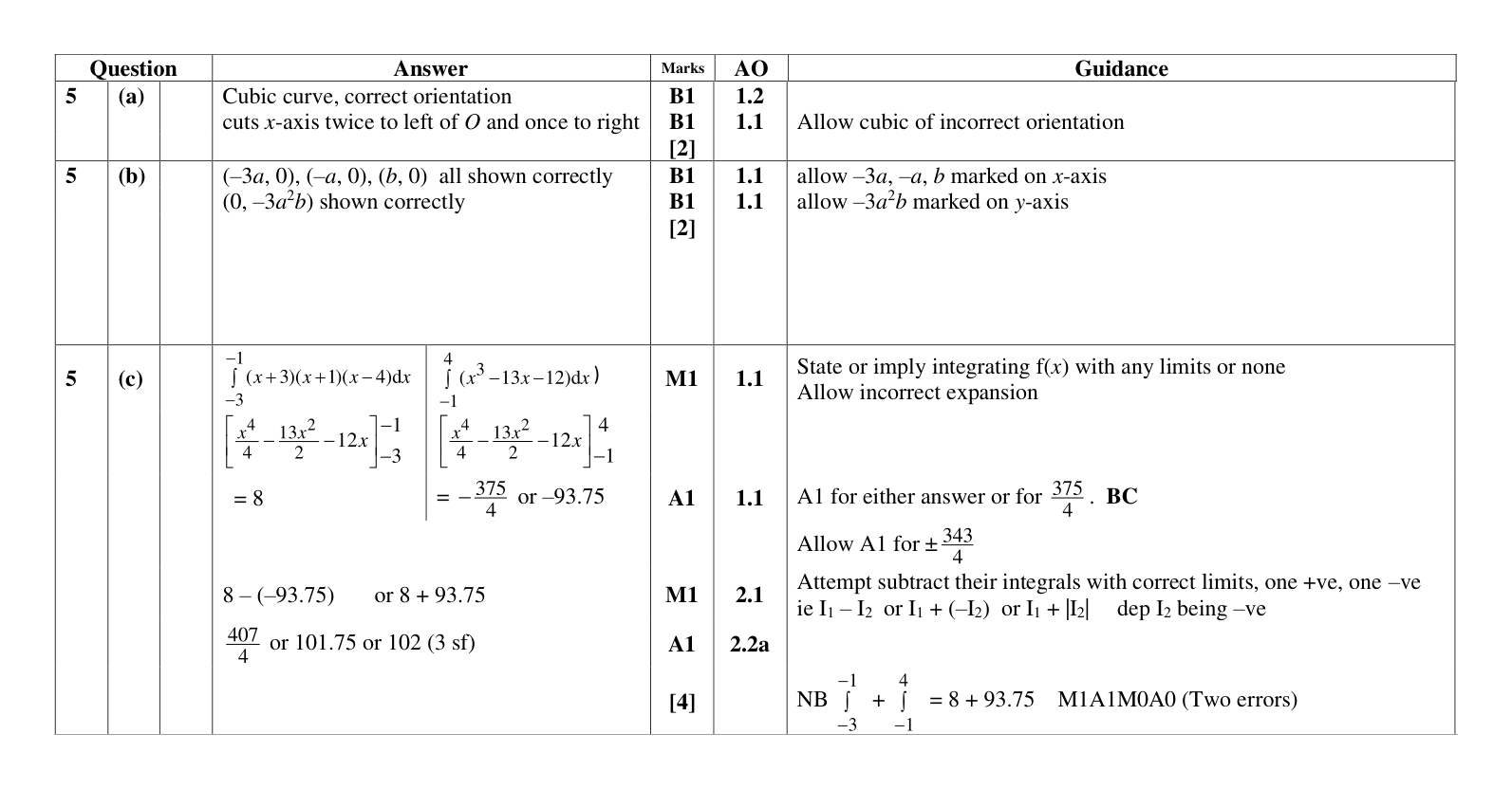 Mark scheme for Q5