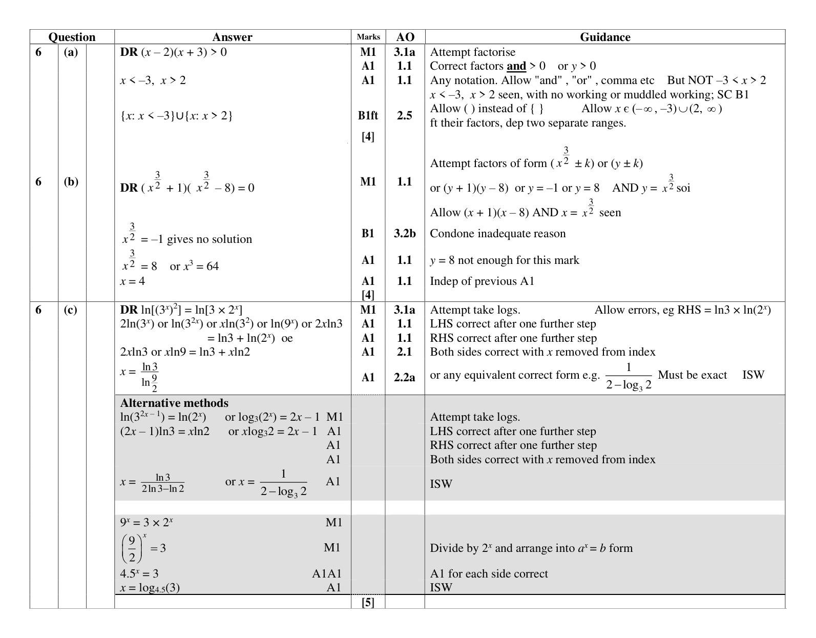 Mark scheme for Q6