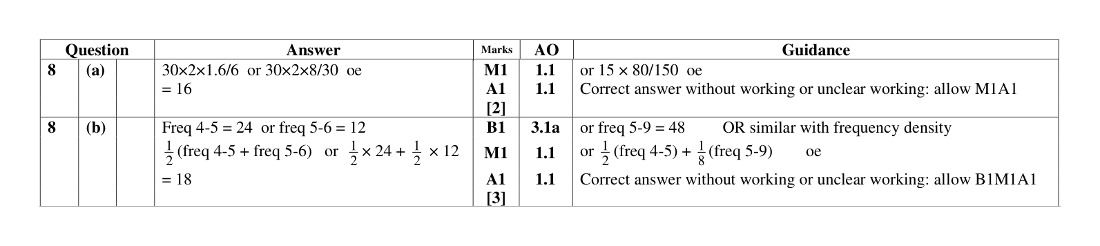 Mark scheme for Q8