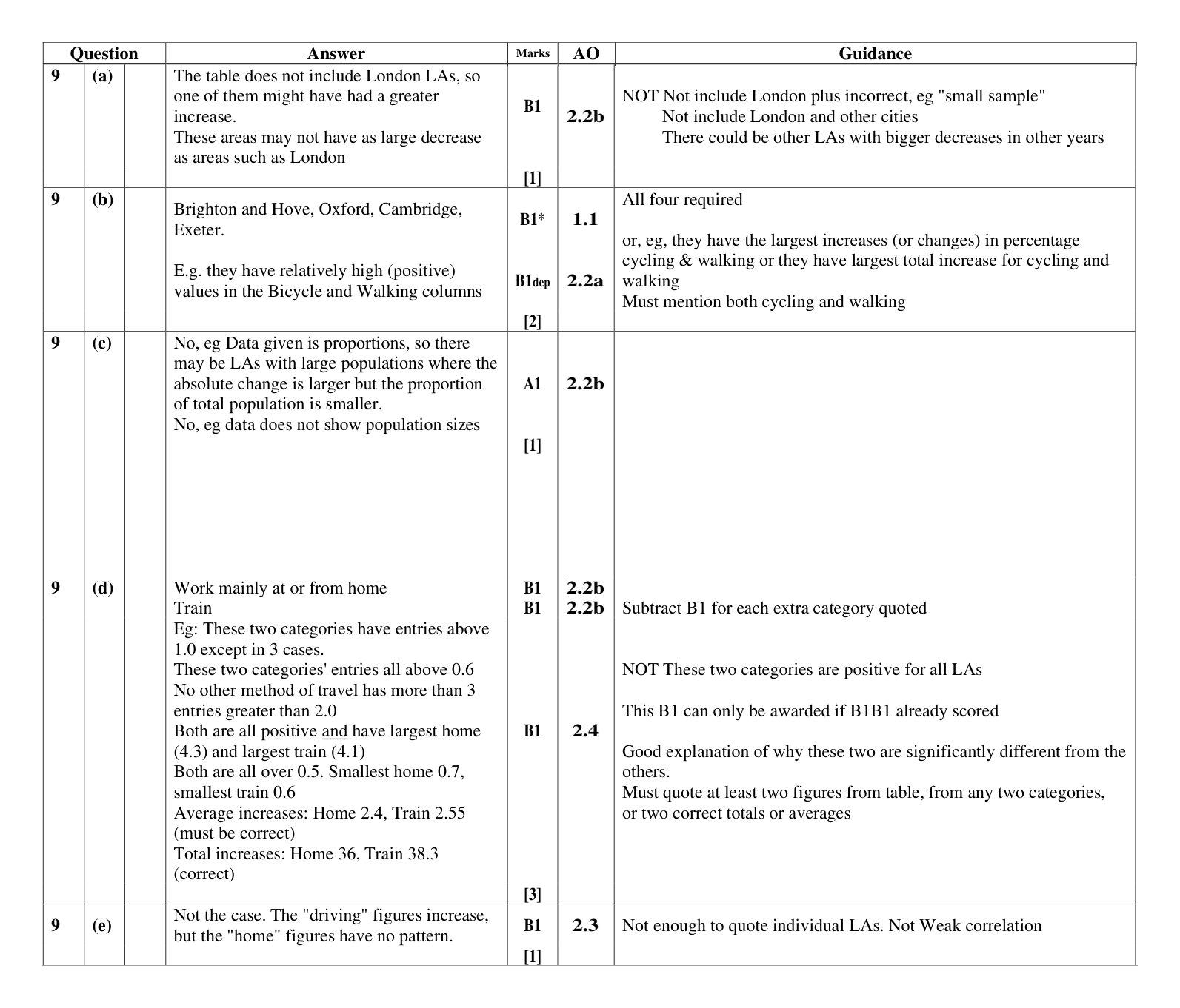 Mark scheme for Q9