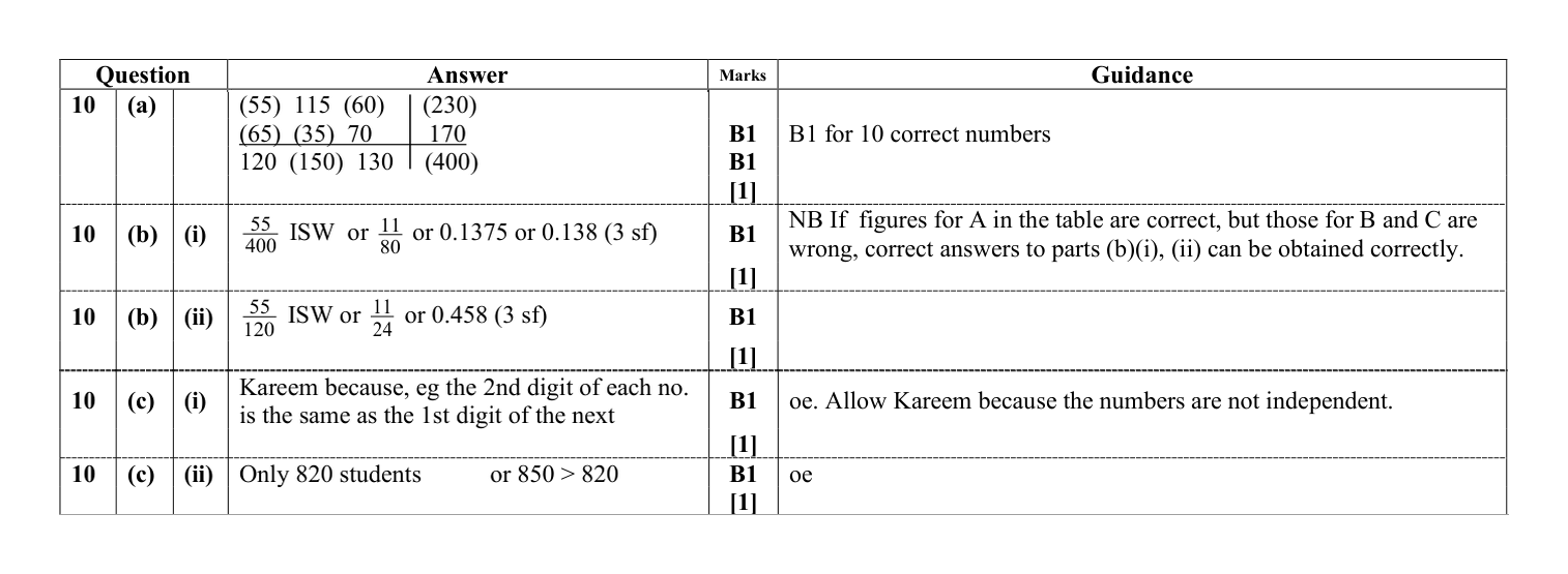 Mark scheme for Q10