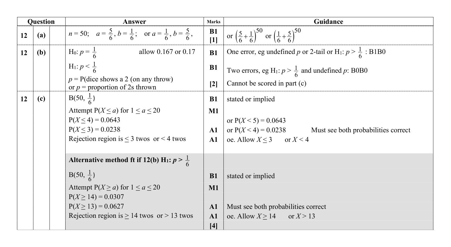 Mark scheme for Q12