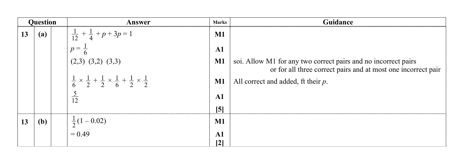 Mark scheme for Q13
