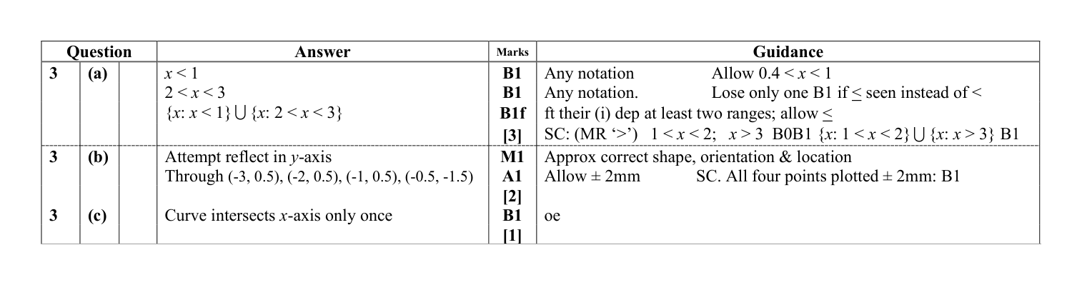 Mark scheme for Q3