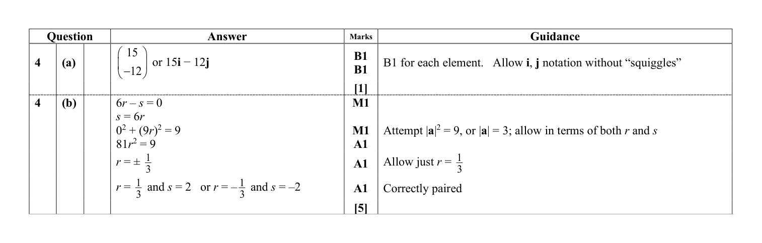 Mark scheme for Q4