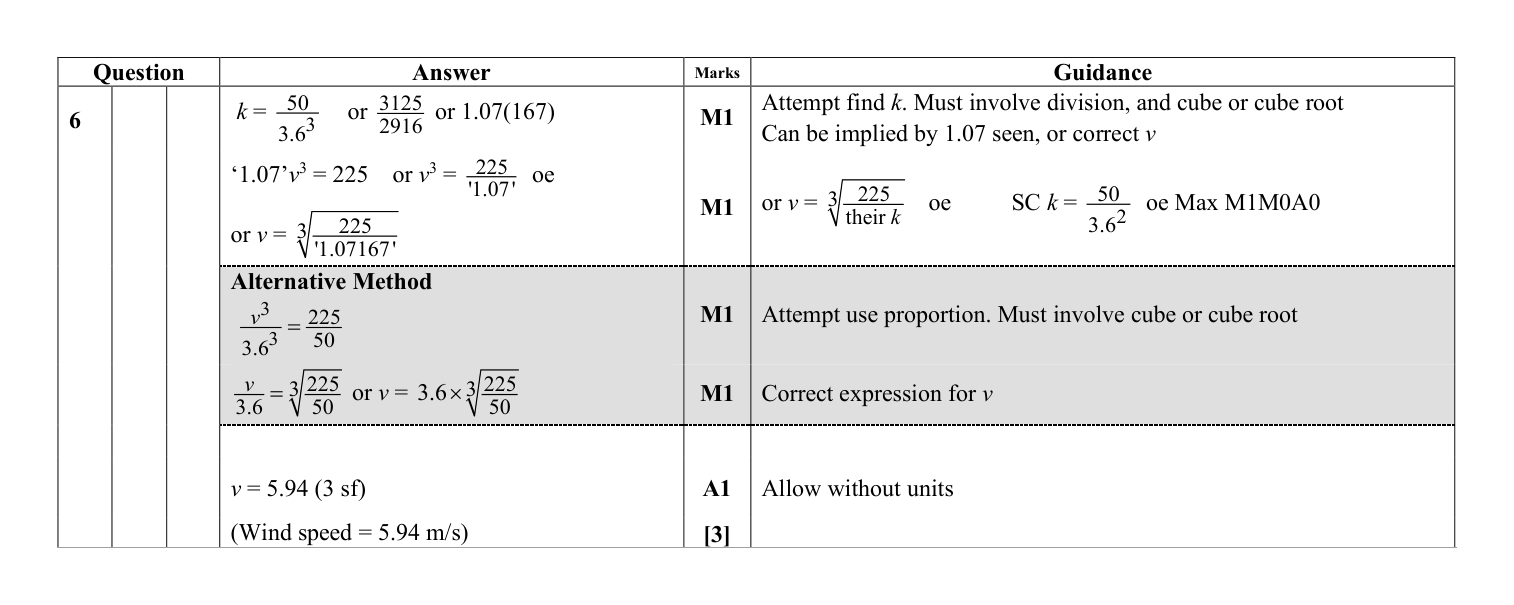 Mark scheme for Q6
