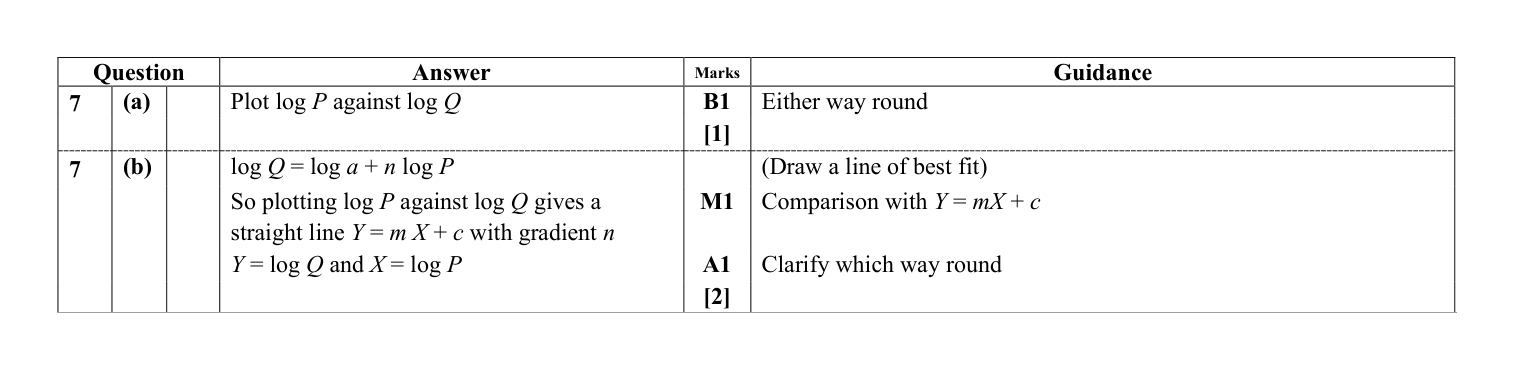 Mark scheme for Q7