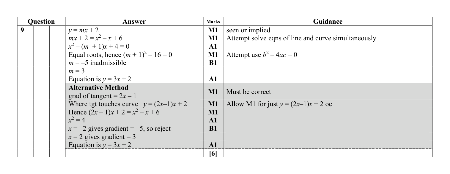 Mark scheme for Q9