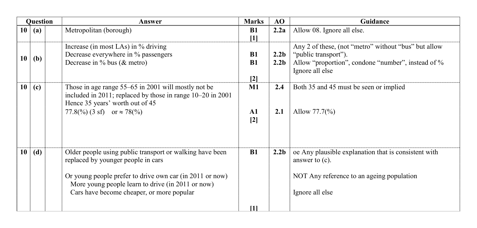 Mark scheme for Q10
