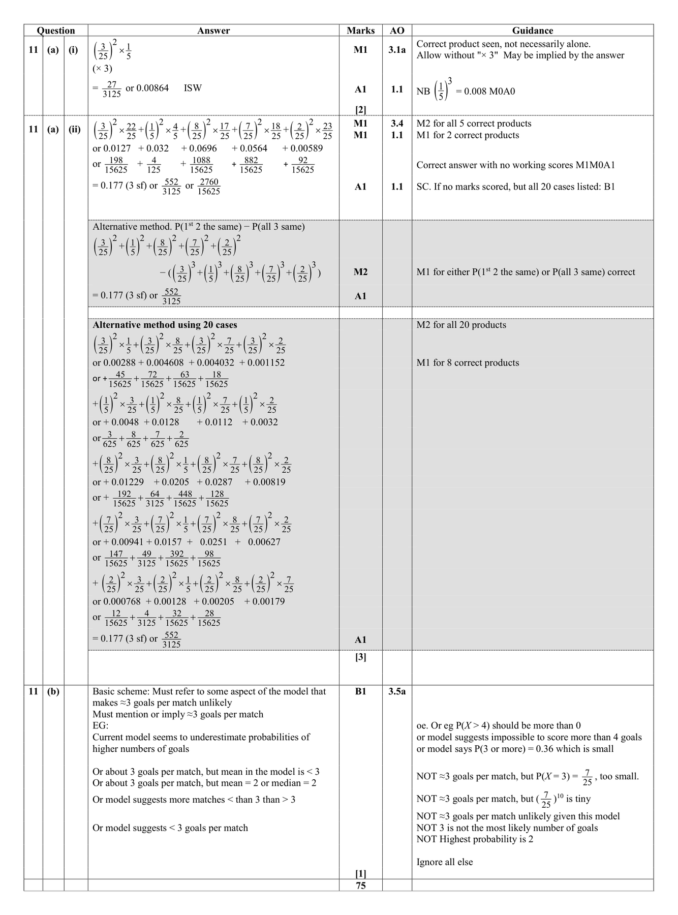 Mark scheme for Q11