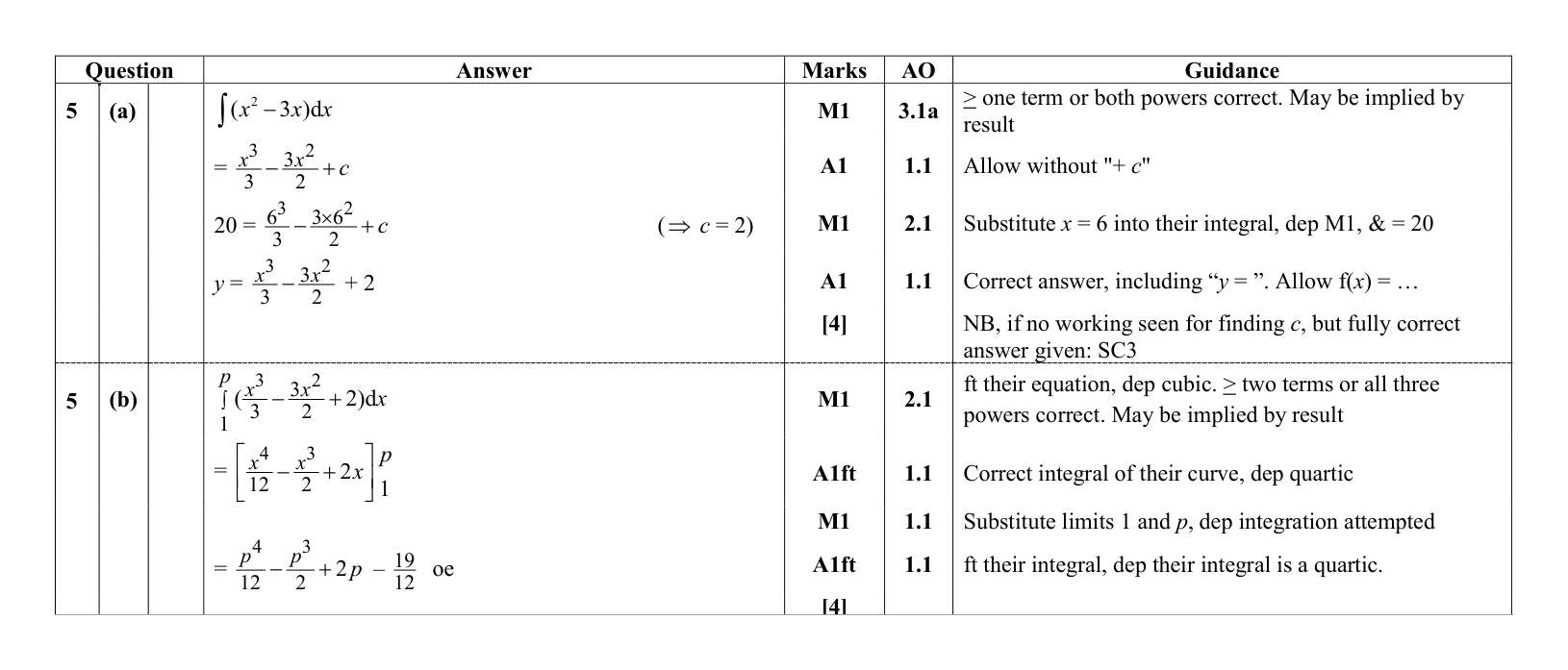 Mark scheme for Q5