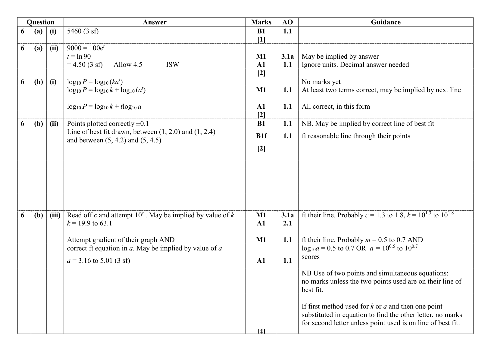 Mark scheme for Q6