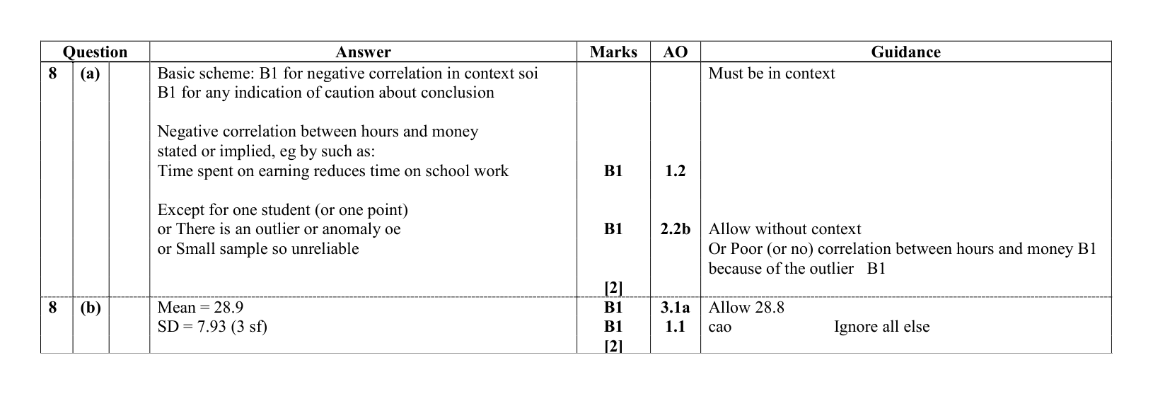 Mark scheme for Q8