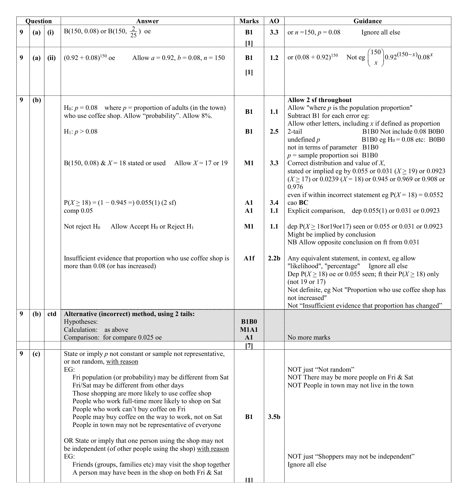 Mark scheme for Q9