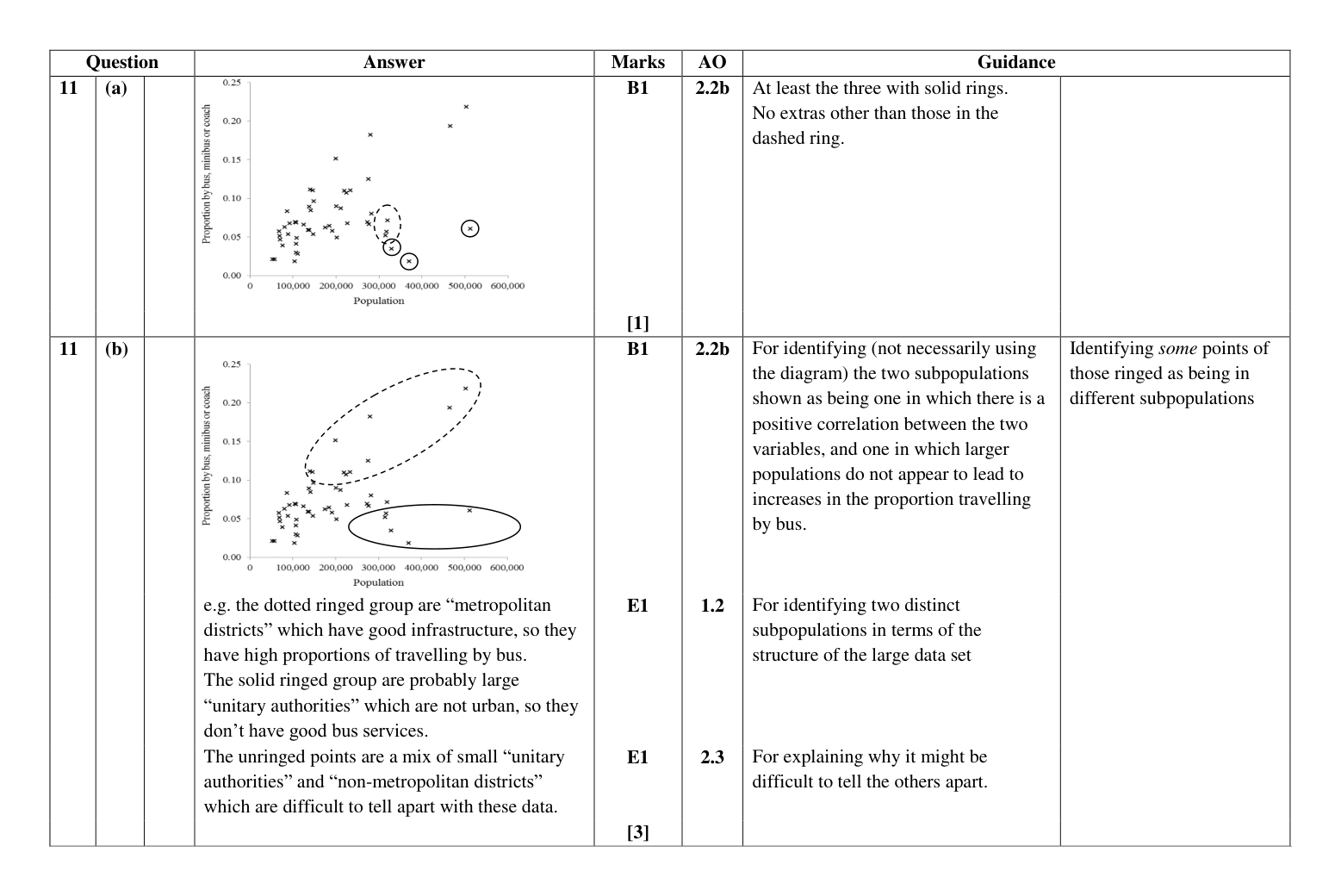 Mark scheme for Q11