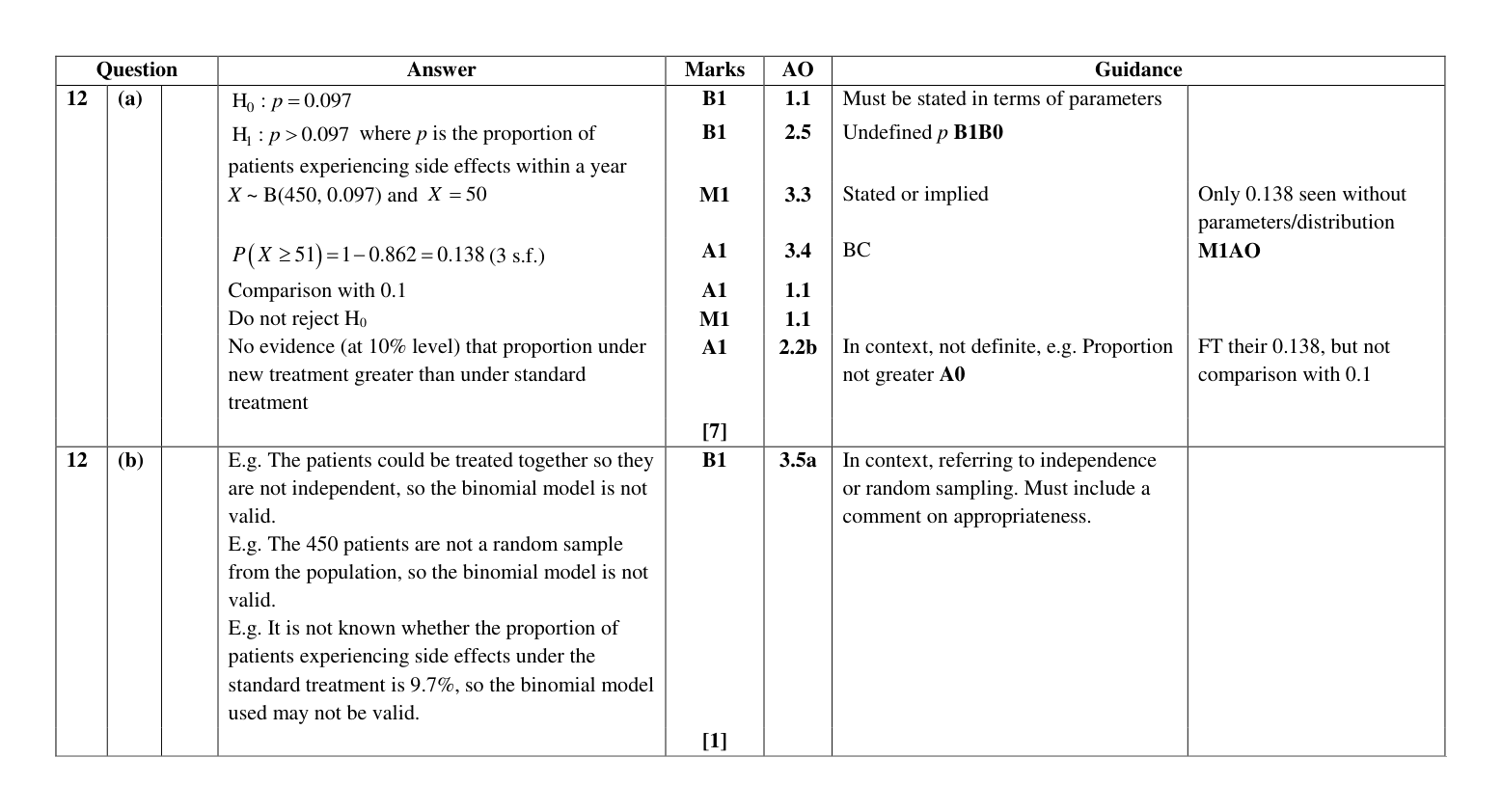 Mark scheme for Q12