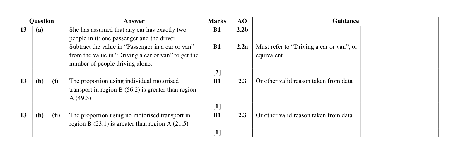 Mark scheme for Q13