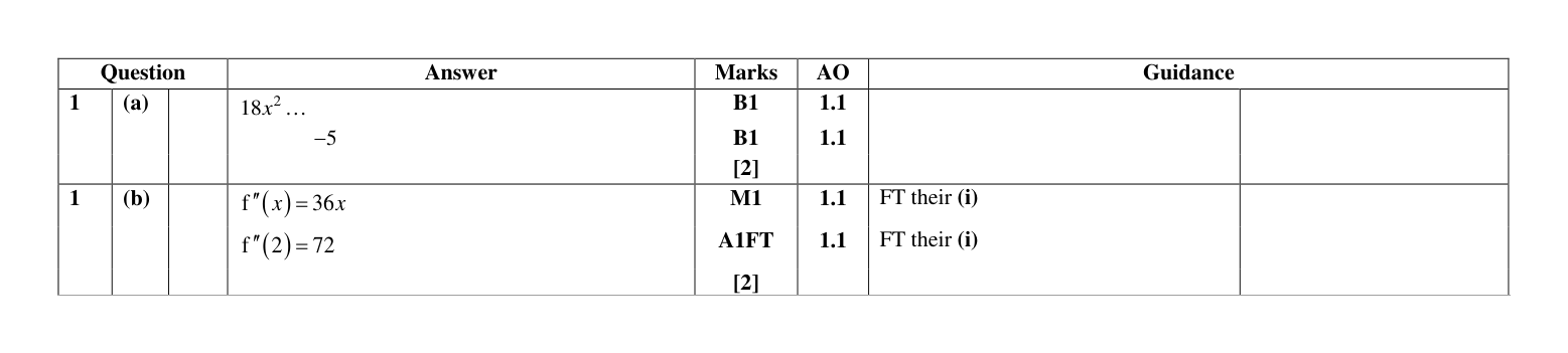 Mark scheme for Q1
