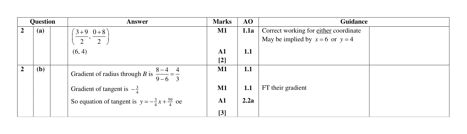 Mark scheme for Q2
